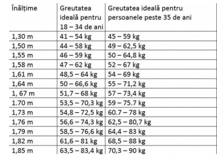 încercând să piardă în greutate dar se simte rău ajutând soțul să piardă în greutate