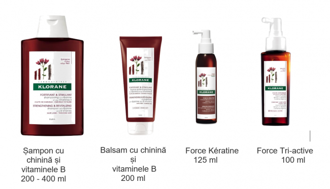 Produse Klorane