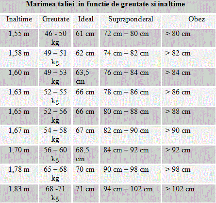 tabel marimea ideala a taliei