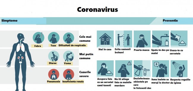 simptome coronavirus