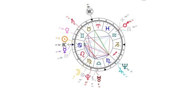 imagine cu harta astrologica a lui Elon Musk in momentul nasterii
