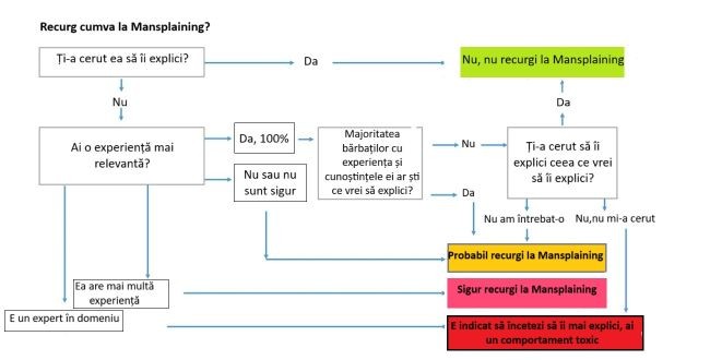 Diagramă tradusă și adaptată după modelul lui Kim Goodwin