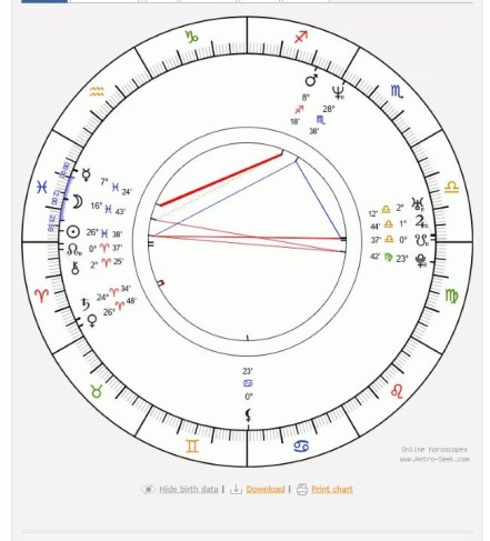 Harta astrologică a lui Ilie Bolojan, realizată pe horoscopes.astro-seek.com