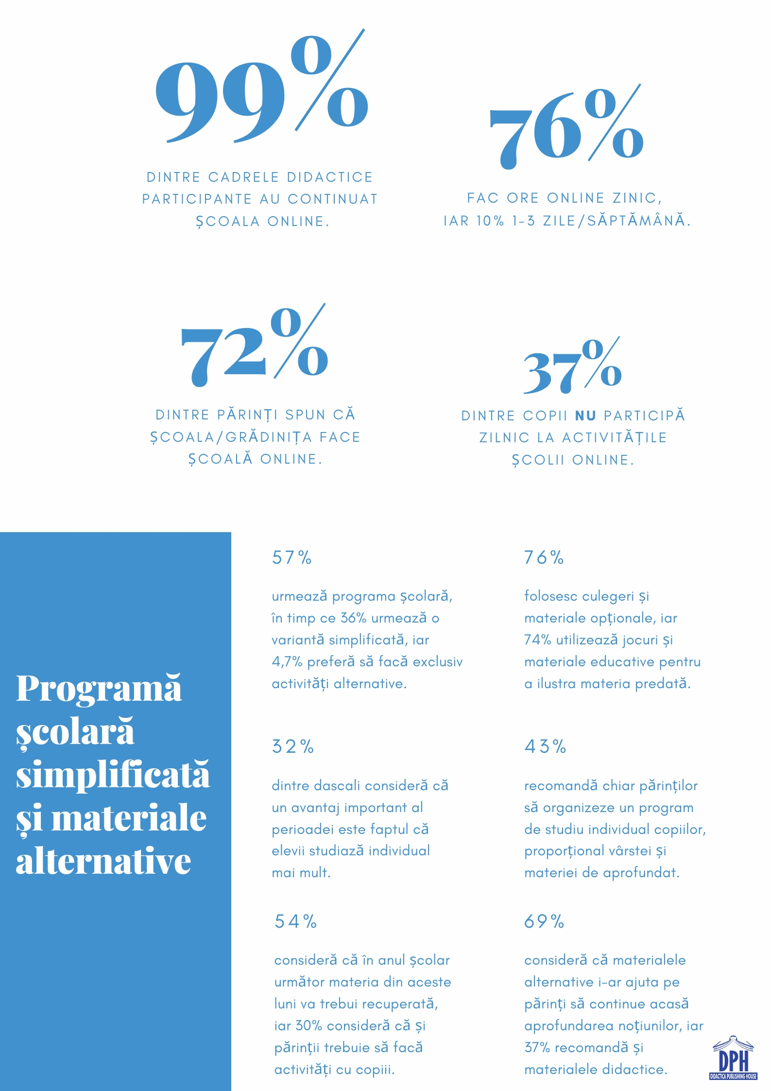 educatia-continua-acasa