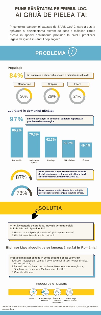 infografic