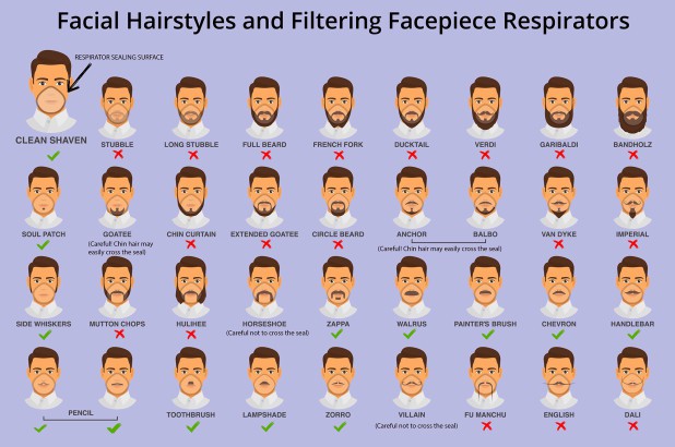 tipuri de barba si mustata coronavirus