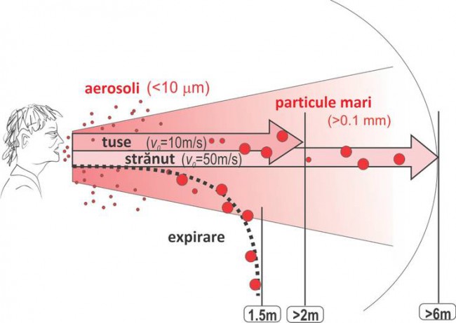 aerosoli coronavirus