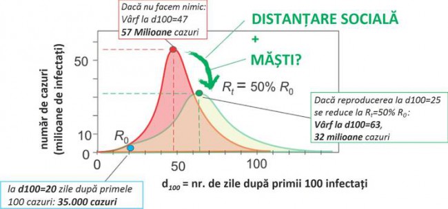 aplatizarea curbei coronavirus