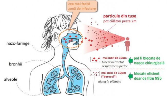 cum te protejează masca de coronavirus