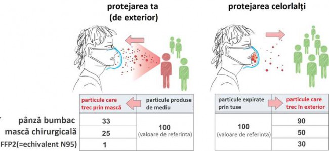 protectie masti coronavirus