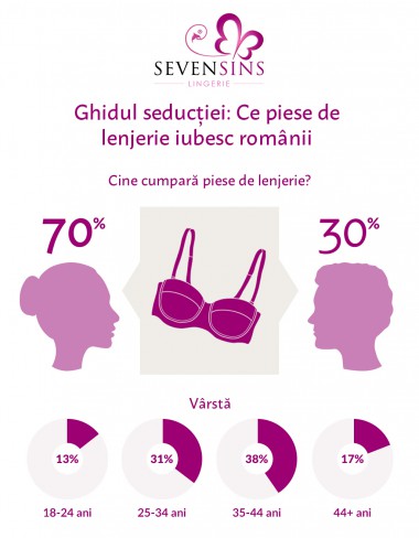 transmission Fold Glow Lenjerie intimă SevenSins | DivaHair.ro