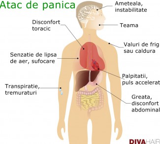 harta simptome atac de panica