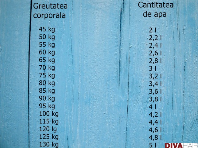 tabel cantitatea zilnica de apa
