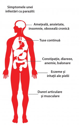 corp uman cu simptomele parazitilor