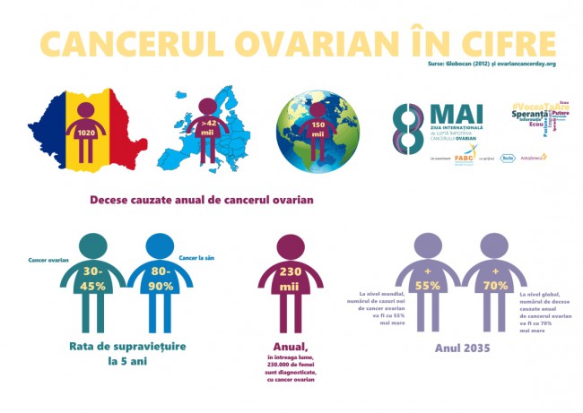 cifre cancer ovarian