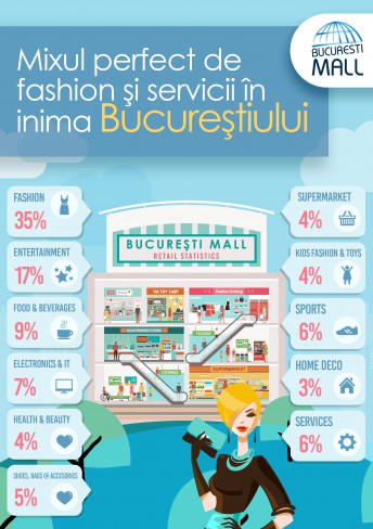 afis servicii bucuresti mall