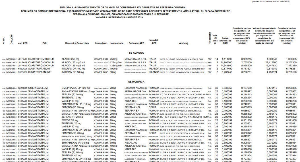 Lista Medicamentelor Compensate Divahair Ro