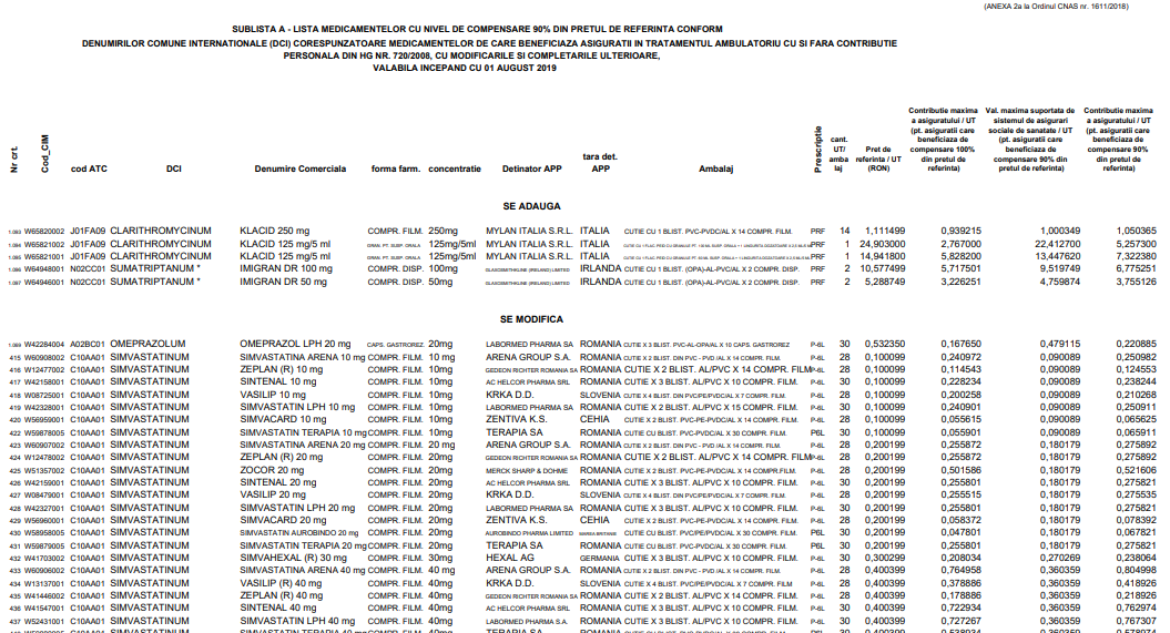 lista medicamentelor compensate-sublista A