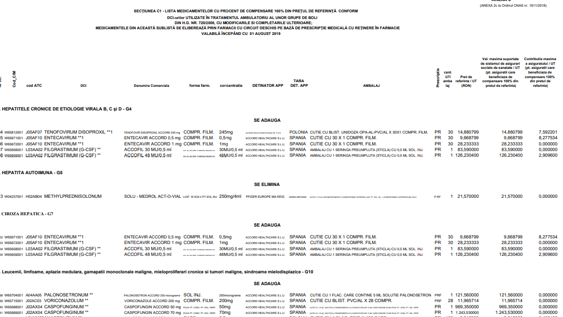 Lista Medicamentelor Compensate Divahair Ro