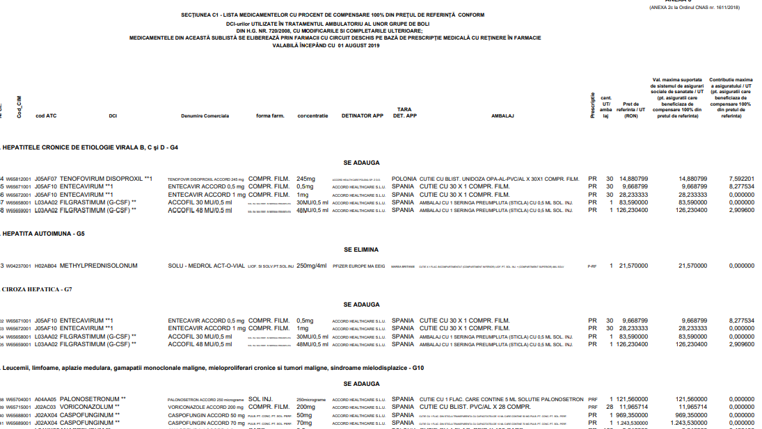 lista medicamentelor compensate-sublista C1