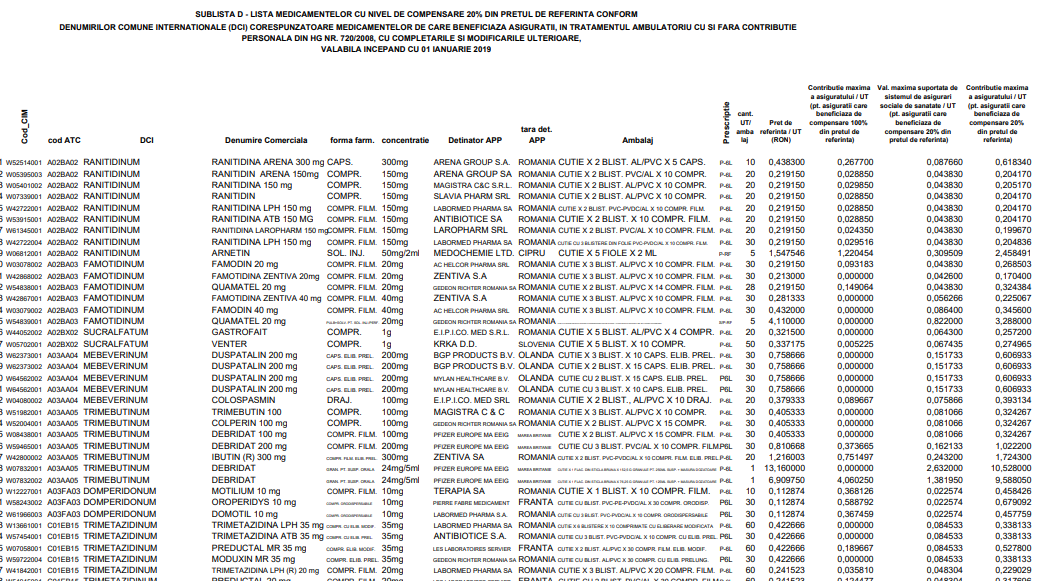 Lista Medicamentelor Compensate Divahair Ro