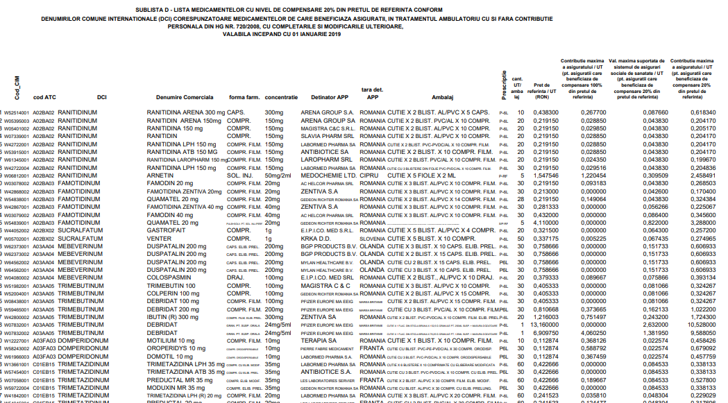 lista medicamentelor compensate-sublista-D