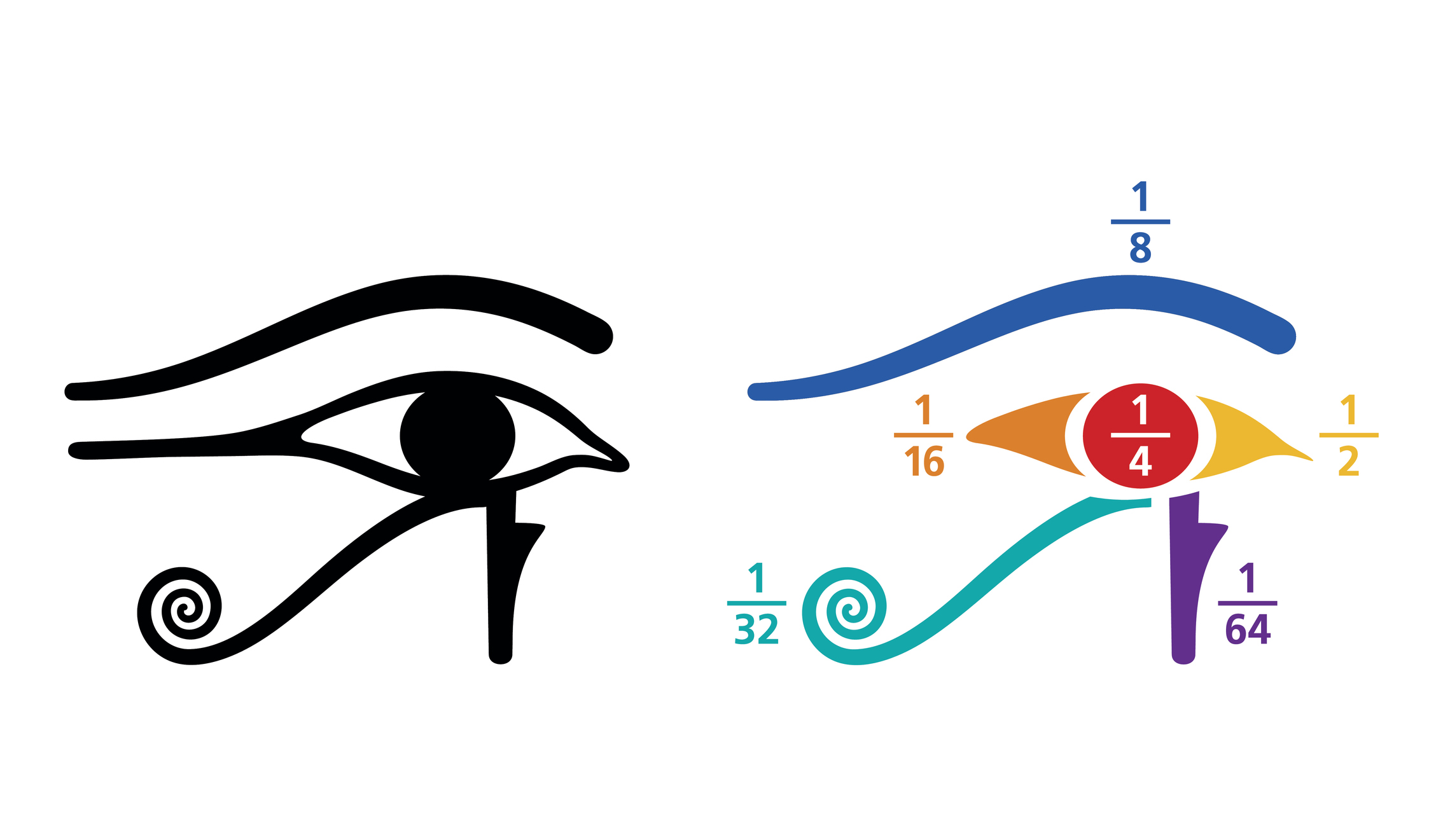 ochiul lui horus-simbolurile matematice
