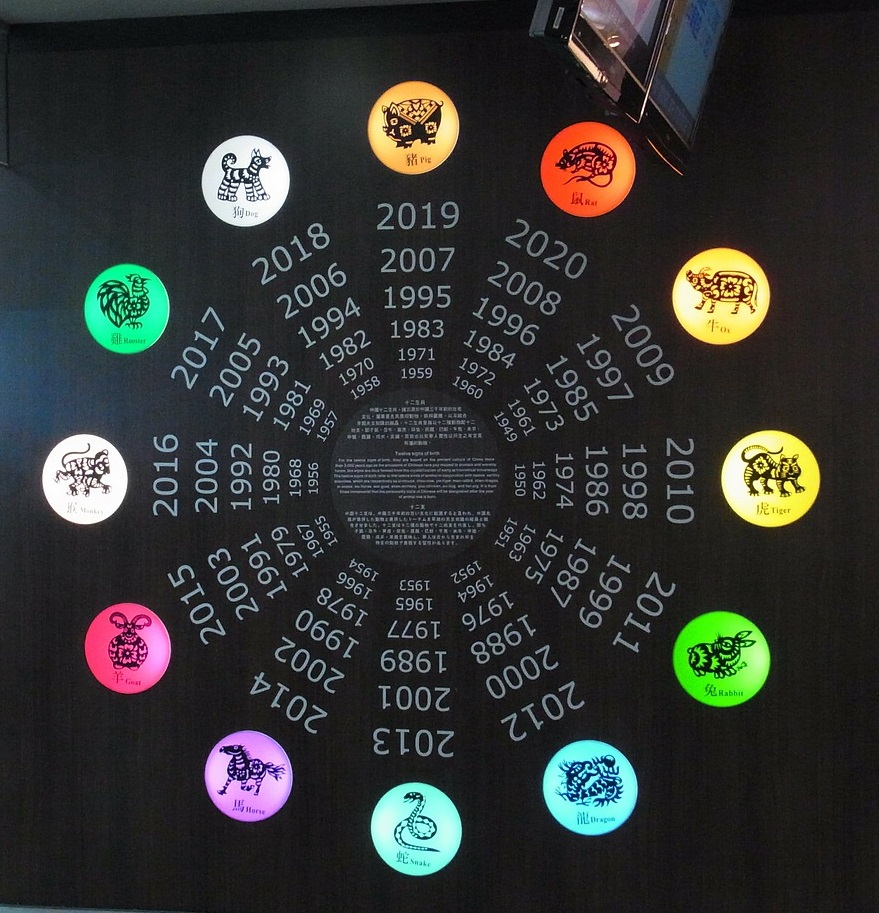 zodiac chinezesc 2020- semnele zodiacale