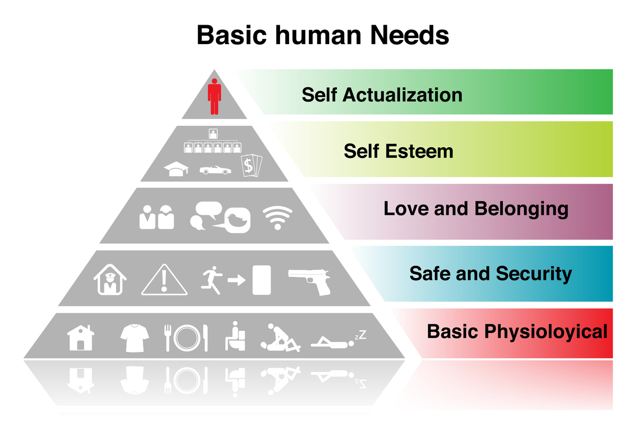 Infografic cu piramida lui Maslow