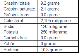 Tabel cu conținutul creierului de porc