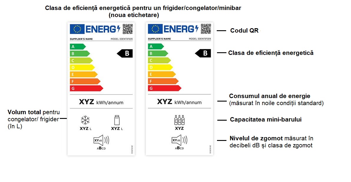 Clase energetice pentru frigidere