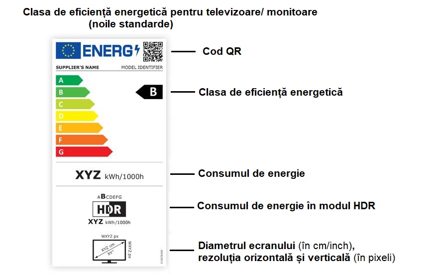 Clase energetice pentru televizoare