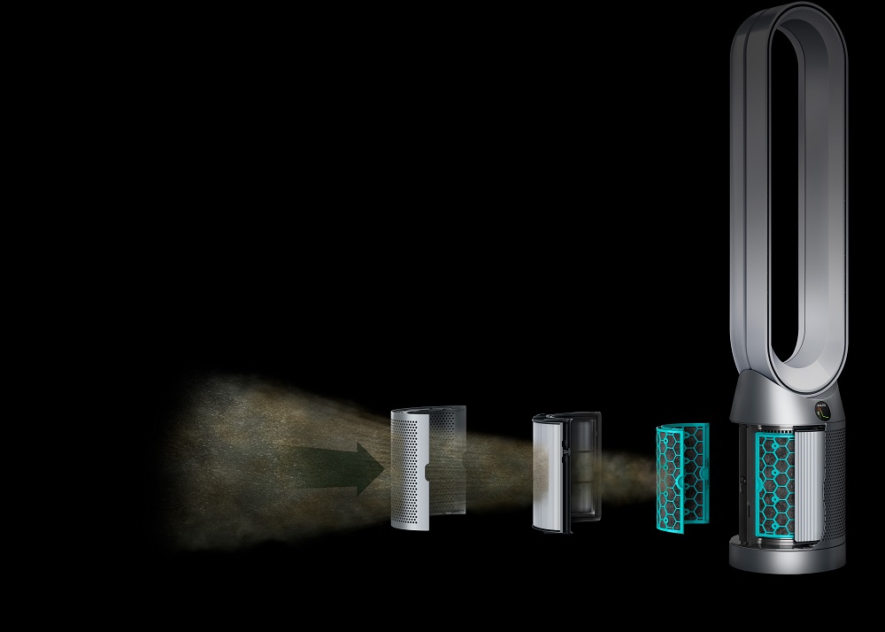 Modul în care Dyson Purifier Cool TP07 purifică aerul dintr-o încăpere.