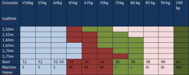 Tabel raport greutate/bust