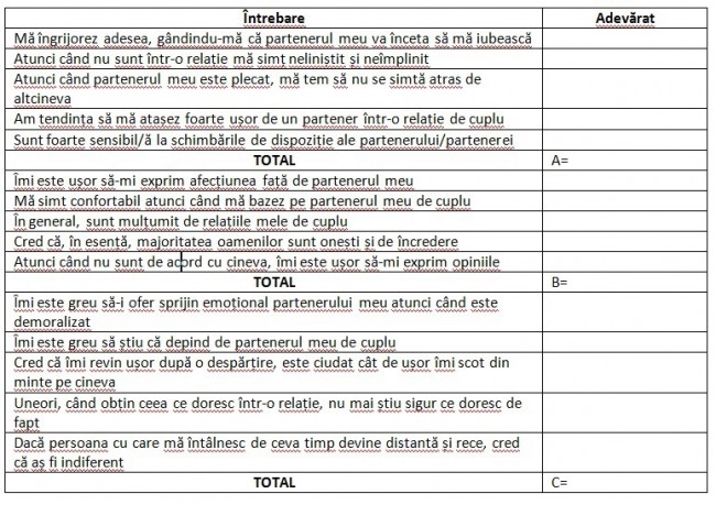 Testul care iti spune cum sa il faci sa te iubeasca