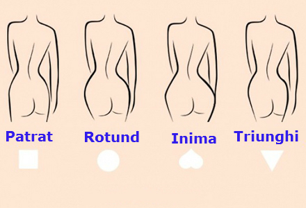 forme_de_posterior