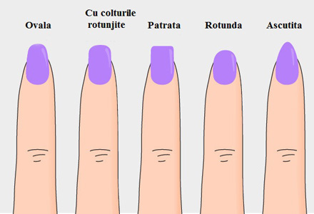 Cele mai bune forme de unghii pentru degetele tale