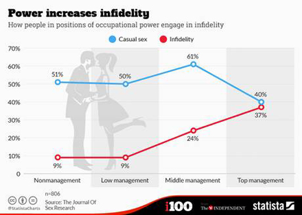 statistici_infidelitate