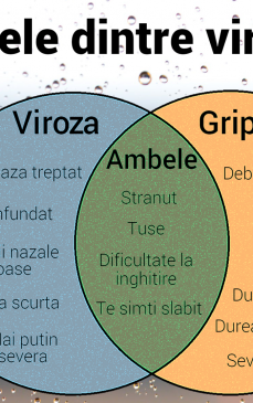 Simptome de gripa sau simptome de raceala: afla diferenta