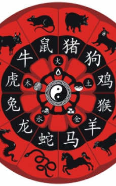 Compatibilitati de dragoste in zodiacul chinezesc