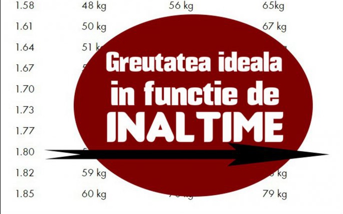 Greutatea ideala in functie de inaltime si de varsta