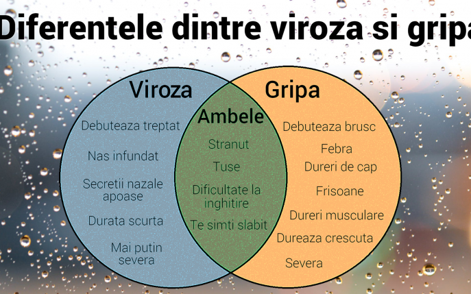 Simptome de gripa sau simptome de raceala: afla diferenta