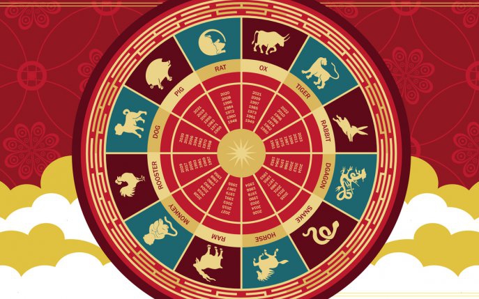 Zile norocoase in zodiacul chinezesc: afla ce iti rezerva viitorul!