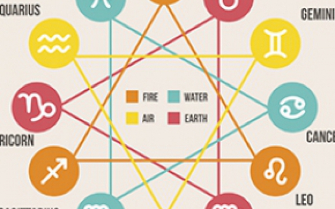 Ascendent zodiacal: cum iti influenteaza personalitatea