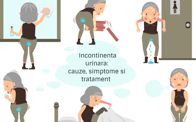 Incontinența urinară – cauze, diagnostic, tratament medical și remedii naturiste