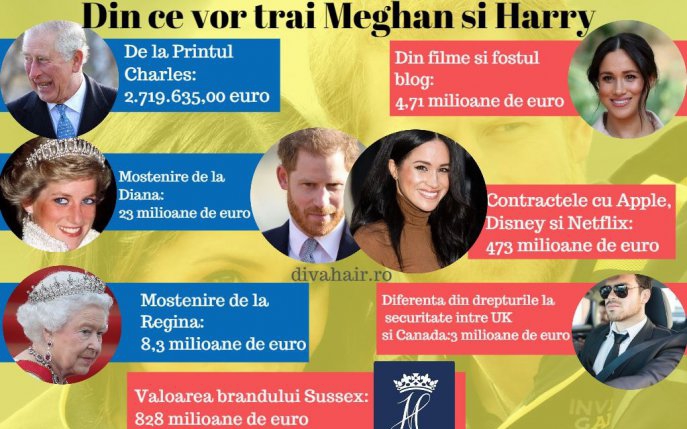 Banii pe care îi vor câștiga Meghan și Harry în urma Megxitului