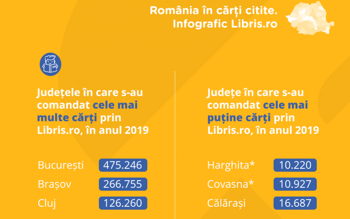 Harta României în cărți citite, de la Libris.ro!
