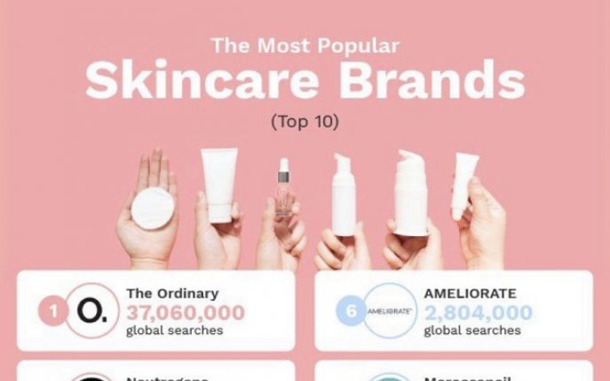 FOREO este în TOP 3 brand-uri de îngrijire facială la nivel global