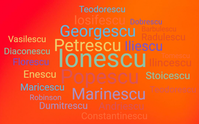 Popescu, Ionescu, Petrescu: De unde a apărut terminația „escu” la numele românești