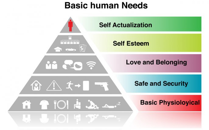 Piramida lui Maslow: ce înseamnă și cum te ajută în viața de zi cu zi